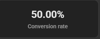 9.09% Baseline Conversion Rate